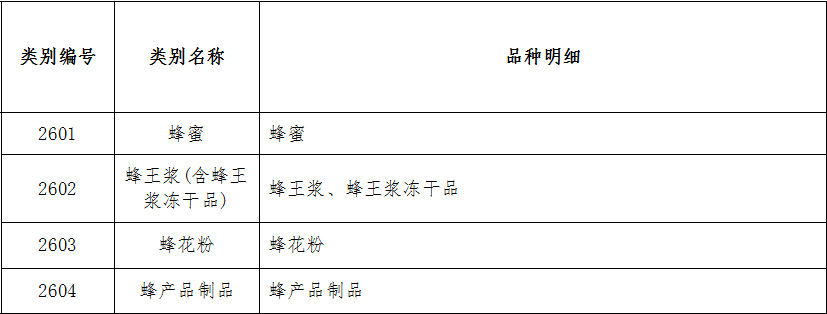 蜂花粉的黄金价值 从田间到舌尖的自然馈赠